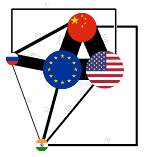 India US trade ties: What are the real impacts of sanctions?